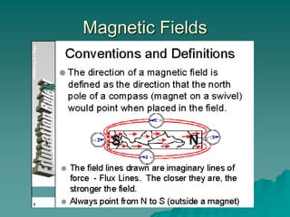 Magnetic Fields
 