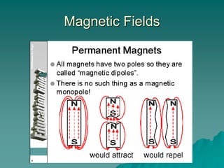 Magnetic Fields
 