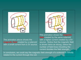 The animation above shows the
magnetic field created by a solenoid
with a small current from a 3V source.
This animation shows the magnetic
field created by the same solenoid
with a higher current created by a 6V
source. Notice that the magnetic field
is shown twice as strong. (twice the
number of field lines) Doubling the
current doubles the field strength.
In conclusion, we could say the magnetic field strength of a solenoid is directly
related to the current through the coil.
 
