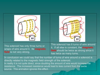 This solenoid has only three turns or
wraps of wire around it. Its magnetic
field is not very strong.
This solenoid has 6 turns of wire around
it. If all else is constant, the magnetic
field should be twice as strong since it
has twice as many turns.
In conclusion we could say that the number of turns of wire around a solenoid is
directly related to the magnetic field strength of the solenoid.
In reality it is not quite direct, since doubling the amount of wire would increase the
resistance. The increased resistance would lead to less current from the same
source. This animation ignores this effect.
 