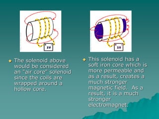  The solenoid above
would be considered
an "air core" solenoid
since the coils are
wrapped around a
hollow core.
 This solenoid has a
soft iron core which is
more permeable and
as a result, creates a
much stronger
magnetic field. As a
result, it is a much
stronger
electromagnet.
 