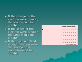  If the charge on the
electron were greater,
the force would be
greater.
 If the speed of the
electron were greater,
the force would be
greater.
 If the magnetic field
strength were greater,
the force on the
electron would be
greater.
 