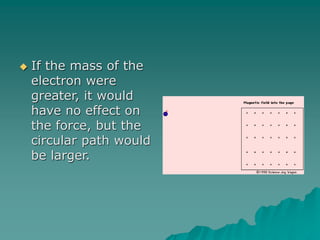  If the mass of the
electron were
greater, it would
have no effect on
the force, but the
circular path would
be larger.
 