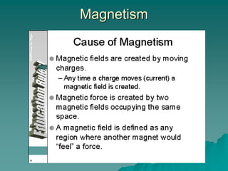 Magnetism
 