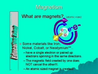 Magnetism
 