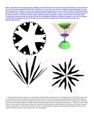 Below: The Poincaré disc maps the point at infinity of a hyperbolic space to a circle where hyperbolic lines are represented as
arcs of circles intersecting the Poincaré disc at 90 degrees. As we move away from the origin of a hyperbolic space, the space
itself expands due to negative curvature (convergent centripetal magnetism) so as we reach the perimeter of the Poincaré disc,
the scale of the space changes dramatically, subdividing into an infinite number of pieces. Lines passing through the center of
the Poincaré disc are on circles of infinite radius and this look like straight lines. Images below bottom are the hyperbolic
extrapolation of divergent and convergent concentric stereographic projections of magnetic radiation as per the necessitated
reciprocation of magnetism in the loss of dielectric inertia. In more complex and accurate detail, these draw out a
hypotrochoid pattern.
The presumed increasing movement or acceleration of these bodies or charges is the unwinding of the motion which is space, just
as a rock thrown into the air will halt, and the space between it at the Earth is voided by unwinding the space between them both as
expressed in increasing movement (voiding space) until voidance is met. Obviously the dielectric pressure voidance must exceed the
movement as measured in spherical volume separating the two bodies, otherwise cancelation will not occur. Terminal velocity, either
in the air of the earth or in the reaches of space has terminal limits of induction, either resultant to air friction or the limits of spatial
voidance expressed by C squared. However this velocity is not applicable to longitudinal and other field modalities which have no
spatial vectorization and are a not hostage to this rate of induction.
 
