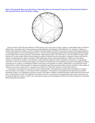 Below: The hyperbolic disk, as per the Poincare’ disk model. However the ancient Greeks knew of this long before Poincare’
and expressed same by means of another analogy.
Rest can only be said of the pure dielectric or Ether inertia, never of any mass or body, simplex or compounded. Space is literally a
rubber band, a seemingly (only so) static pressure awaiting dielectric (gravitational, inertial dielectric in a ‘magnet’, or charge, as
crudely called attraction) voidance to loose its inflation and impel objects and fields in increasing movement in rapid spatial deflation
of contracting spheres of movement being unwound (i.e. space) towards increasing potential inertia and decreasing spatial discharges
towards higher states of inertia potential. The presumed “cogravitational field” of O. Heaviside is in fact the deflation of space itself
between two or more bodies within which increasing movement is observed, but this movement is a property of space itself (not the
objects) unwinding between objects or dielectric fields undergoing mutual counterspatial dielectric voidance (as meant spatial
voidance, not literally the voidance of the dielectric, rather denoting voidance by means of dielectric acceleration, a counterspatial
‘movement’). The reversal of movement (space) is yet another (so-called merely conventionally) movement (counterspatial voidance),
increasing, but in voidance, in elimination, deflation, and erasure, not expansion; not unlike a rubber band, or any polarized tension
which must be voided. Terminal speeds of voidance are dependent upon the intervening medium, friction, and limits of the medium of
induction, in the case of space, this is C squared, however this is J.C. Maxwell’s discovery, not the idiot Einstein’s.
Counterspace is the opposite of any and all movement definitionally, only phenomena (as both meant and implicative of space)
have movement, are divergent. A “movement towards counterspace” is not parcel to counterspatial inertia rather the necessitated
unwinding of space, or as implied the inversion or erasure of the sphere or spheres of spatial divergence within which movement must
and is re-expressed in reversal. The opposite of movement is not rest, as per Newton’s wrong premise, rather inertia. Likewise it can
be stated the opposite of space is inertia, since movement and space are interchangeable qualities of divergent byproducts of polarized
fields undergoing reciprocation.
 