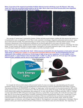 Below: Generation of the magnetic hyperboloid of infinite dielectric inertia in discharge as per the Poincare’ disk using
AutoCAD. Notice the necessitated hypotrochoid on the far right. This is what is seen in the ferrocell, this is how magnetism
necessarily reciprocates both divergently and convergently.
The concept of “inertial mass” as posited by Einstein, Tolman and other mental midgets conflates the false premise that inertia is or
is translational to mass, to magnitude; it is not. Mass is only as pertains to discharges, magnetism, phenomena and movement / space,
not to inertia relevant to fields. The expressed energy of a system or mass is not translational or directly related to inertia. Energy
relational to dimensional or three-dimensional coordinates are not directly applicable by any means with inertia which is
counterspatial, and not in space, nor phenomenal. Einstein’s tensors, pseudo-tensors, and reification of space as ‘something’ that ‘does
things’ is a pure insanity and the child of a mental midget. The property of movement relational to space is only ‘granted’ to same by
way of divergent magnetism, and does not admit to space as an entity or principle in itself.
Below: Human ignorance is literally in the ‘dark’. All the nonsense so-deemed by the cult of quantum as dark matter (sic) and
‘dark energy’ is nothing more complex or convoluted than unmanifest dielectric inertia, the most fundamental, the most
rudimentary Ether modality in the universe. On the image at right, at top we have magnetism >1, in the middle we have
dielectric inertia <1, and at bottom we have the Ether itself = 1 (/Phi^-3). This, my discovery of 13 year ago, is the equation
behind all Ether modalities and the universe itself, simplex and divine, 1/Phi^-3.
For example the Schwarzschild solution of the presumed inertia of a mass can assume any value depending upon the spatial
coordinates. Inertia is pre-extant to any and all phenomena and inertia likewise cannot be quantified based upon bodies or masses.
That presumed fallacious 99.9999999999% of ‘nothing’ or ‘empty space’ at the inter-atomic of every atom accounts for 100% of the
energy released at the explosion of a nuclear device, NOT the conversion of any matter into energy. If this does not define inertia for
you as being wholly separate from phenomena, then nothing will. As such, from the idiocy of Einstein and others 100% of “nothing”
is in fact responsible for 100% of the power and energy released in a nuclear blast. As per wisdom, the world still exists deep in the
dark. Here we can see that the general theory of insanity as posited by Einstein and parroted by others as per “inertial mass” (a pure
contradiction) depends upon the spatial dimensional coordinates of that mass and therefore has no ultimate meaning whatsoever.
Likewise therefore the assertion of the equivalency of mass and inertia is purely insane and wholly untrue. Inertia has neither
magnitude, space, nor direction, only divergent magnetic fields do. This magnetism is movement, is phenomena, is discharge. What is
potential, inertia, goes unseen and unknown and is without measure in the absolute sense and as the Absolute. The ‘unspooling’ of
 