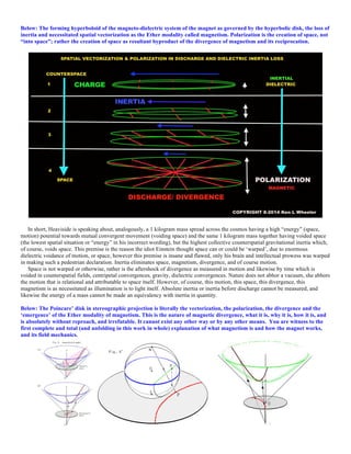 Below: The forming hyperboloid of the magneto-dielectric system of the magnet as governed by the hyperbolic disk, the loss of
inertia and necessitated spatial vectorization as the Ether modality called magnetism. Polarization is the creation of space, not
“into space”; rather the creation of space as resultant byproduct of the divergence of magnetism and its reciprocation.
In short, Heaviside is speaking about, analogously, a 1 kilogram mass spread across the cosmos having a high “energy” (space,
motion) potential towards mutual convergent movement (voiding space) and the same 1 kilogram mass together having voided space
(the lowest spatial situation or “energy” in his incorrect wording), but the highest collective counterspatial gravitational inertia which,
of course, voids space. This premise is the reason the idiot Einstein thought space can or could be ‘warped’, due to enormous
dielectric voidance of motion, or space, however this premise is insane and flawed, only his brain and intellectual prowess was warped
in making such a pedestrian declaration. Inertia eliminates space, magnetism, divergence, and of course motion.
Space is not warped or otherwise, rather is the aftershock of divergence as measured in motion and likewise by time which is
voided in counterspatial fields, centripetal convergences, gravity, dielectric convergences. Nature does not abhor a vacuum, she abhors
the motion that is relational and attributable to space itself. However, of course, this motion, this space, this divergence, this
magnetism is as necessitated as illumination is to light itself. Absolute inertia or inertia before discharge cannot be measured, and
likewise the energy of a mass cannot be made an equivalency with inertia in quantity.
Below: The Poincare’ disk in stereographic projection is literally the vectorization, the polarization, the divergence and the
‘emergence’ of the Ether modality of magnetism. This is the nature of magnetic divergence, what it is, why it is, how it is, and
is absolutely without reproach, and irrefutable. It cannot exist any other way or by any other means. You are witness to the
first complete and total (and unfolding in this work in whole) explanation of what magnetism is and how the magnet works,
and its field mechanics.
 