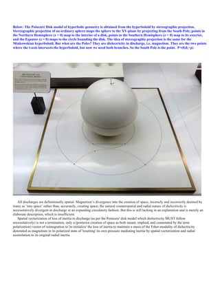 Below: The Poincaré Disk model of hyperbolic geometry is obtained from the hyperboloid by stereographic projection.
Stereographic projection of an ordinary sphere maps the sphere to the XY-plane by projecting from the South Pole; points in
the Northern Hemisphere (z > 0) map to the interior of a disk, points in the Southern Hemisphere (z < 0) map to its exterior,
and the Equator (z = 0) maps to the circle bounding the disk. The idea of stereographic projection is the same for the
Minkowskian hyperboloid. But what are the Poles? They are dielectricity in discharge, i.e. magnetism. They are the two points
where the t-axis intersects the hyperboloid, but now we need both branches. So the South Pole is the point. P=(0,0,−ρ)
All discharges are definitionally spatial. Magnetism’s divergence into the creation of space, inversely and incorrectly deemed by
many as ‘into space’ rather than, accurately, creating space; the natural counterspatial and radial nature of dielectricity is
necessitatively divergent in discharge in an expanding circulatory fashion. But this is still lacking in an explanation and is merely an
elaborate description, which is insufficient.
Spatial vectorization of loss of inertia in discharge (as per the Poincare' disk model which dielectricity MUST follow
necessitatively) is not a termination, only a (posterior creation of space as both meant, implied, and connotated by the term
polarization) vector of reintegration to 're-initialize' the loss of inertia to maintain a stasis of the Ether-modality of dielectricity
denotated as magnetism in its polarized state of 'resetting' its own pressure mediating inertia by spatial vectorization and radial
assimilation to its original radial inertia.
 