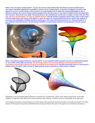 Below: The convergent “pseudo-sphere”. To give an accurate visual model of how the (both convergent and divergent)
convergent centripetal magnetism re-assimilates is drawn out by a hypotrochoid. As most have dropped a coin into a coin
funnel, if you were to notice closely, it does not draw out a decreasing circle in radius but a hypotrochoid pattern, this is
dielectric voidance, the erasure of space and increasing inertia. One the center is cross, there is infinite inertia and magnetism
then ‘becomes’ dielectricity once again. Charge-discharge is all a null-fulcrum transference in simple, it cannot exist any other
way. The term ‘pseudo-sphere’ of course is complete nonsense, literally all that is genuinely meant is the erasure of movement
towards counterspace, the erasure of the sphere, or space, by means of a counterspatial movement, which is the voidance of
movement, the assimilation of infinite inertia in counterspace. The notion that these geometries are “Pseudo-Euclidean” is
pure absolute trash and nonsense, the full and ripe definition of counterspace found its seat and pinnacle with the ancient
Greeks.
Below: The genuine magneto-dielectric “pseudo-sphere’ is not a spatial formation (humans can only see spatial phenomena!)
as ‘seen’ below on the right, but inertial. The decreasing ‘points’ are increasing discharge and increasing movement,
increasing creation of space, likewise of course necessitatively decreasing inertia. Moving towards the center is a movement to
infinite inertia; by which, while it cannot be illustrated, the center section has no radius, rather is infinite.
Magnetism is the necessitated spatial expression of inertial loss of dielectricity, which causes spatial reciprocation as the Ether
modality of magnetism after which time it must terminate where dielectric voidance is lowest, centripetally on the other pole.
Even magnetic divergence must discharge its own divergence after passing the dielectric boundary of the physical magnet. The Ether
fulcrum of divergence must polarize and definitionally reciprocate back to the point of divergence as re-initialized convergence.
 
