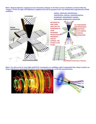 Below: Magneto-dielectric conjugate pressure formation analogous to the Ether pressure mediations as found within the
“magnet” on left. On right, self-explanatory simplicity that must be grasped to have any fundamental comprehension of field
modalities.
Below: New discoveries in vortex light and D.E.M. transmissions are unfolding rapid. Compounded data volume transfers are
being realized at an exponential rate and are at the cusp of changing the world and communications.
 
