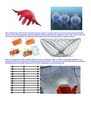 Below: Dielectricity, Ether inertia, is literally the line by which an extremely wide array of vortex and twisted hyperboloids
can be created, both in magnetism, dielectric magnetism with its radial dielectric component, either visible, radio or otherwise.
The future is only beginning in creating phased and unphased EM spectrum phenomena to change the future.
Below: All radial inertia Ether modalities find their pressure mediations, either as radial or longitudinal modalities or as
hyperbolic dielectricity in discharge centrifugal magnetic hyperboloids or otherwise. If it cannot be illustrated or described by
Euclidean geometry and math, it does not exist in nature. Quantum is a convoluted fairy tale.
 