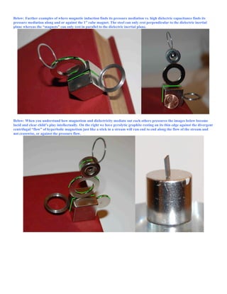 Below: Further examples of where magnetic induction finds its pressure mediation vs. high dielectric capacitance finds its
pressure mediation along and or against the 1” cube magnet. The steel can only rest perpendicular to the dielectric inertial
plane whereas the “magnets” can only rest in parallel to the dielectric inertial plane.
Below: When you understand how magnetism and dielectricity mediate out each others pressures the images below become
lucid and clear child’s play intellectually. On the right we have pyrolytic graphite resting on its thin edge against the divergent
centrifugal “flow” of hyperbolic magnetism just like a stick in a stream will run end to end along the flow of the stream and
not crosswise, or against the pressure flow.
 