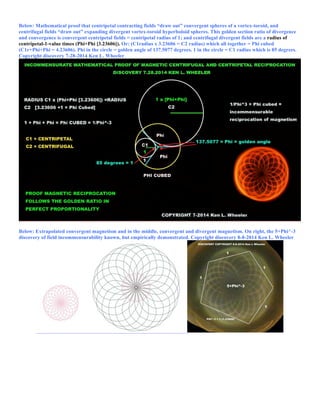 Below: Mathematical proof that centripetal contracting fields “draw out” convergent spheres of a vortex-toroid, and
centrifugal fields “draw out” expanding divergent vortex-toroid hyperboloid spheres. This golden section ratio of divergence
and convergence is convergent centripetal fields = centripetal radius of 1; and centrifugal divergent fields are a radius of
centripetal-1-value times (Phi+Phi [3.23606]). Or: (C1radius x 3.23606 = C2 radius) which all together = Phi cubed
(C1r+Phi+Phi = 4.23606). Phi in the circle = golden angle of 137.5077 degrees. 1 in the circle = C1 radius which is 85 degrees.
Copyright discovery 7-28-2014 Ken L. Wheeler
Below: Extrapolated convergent magnetism and in the middle, convergent and divergent magnetism. On right, the 5+Phi^-3
discovery of field incommensurability known, but empirically demonstrated. Copyright discovery 8-8-2014 Ken L. Wheeler
 