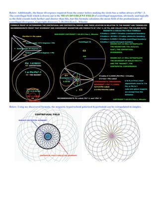 Below: Additionally, the linear divergence required from the center before making the circle has a radius always of Phi^-3.
The centrifugal field which is drawn out is the MEAN DIVERGENT FIELD of centrifugal magnetism, obviously and logically
so the field extends both further and shorter than this, but this formula calculates the mean field of the predominance of
centrifugal divergence. Copyright discovery 7-28-2014 Ken L. Wheeler
Below: Using my discovered formula, the magnetic hypotrochoid polarized hyperboloid can be extrapolated in simplex.
 