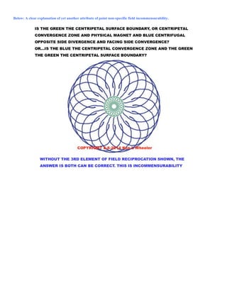 Below: A clear explanation of yet another attribute of point non-specific field incommensurability.
 