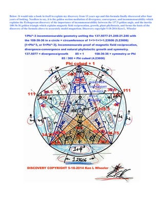 Below: It would take a book in itself to explain my discovery from 13 years ago and this formula finally discovered after four
years of looking. Needless to say, it is the golden section mediation of divergence, convergence, and incommensurability which
explains the Pythagorean discovery of the importance of incommensurability between the 137.5 golden angle, and the inertia
108-36-36 golden triangle which explains magnetic field reciprocation, growth, plant phyllotaxis, and forms the basis of the
discovery of the formula above to accurately model magnetism. Discovery copyright 5-18-2014 Ken L. Wheeler
 