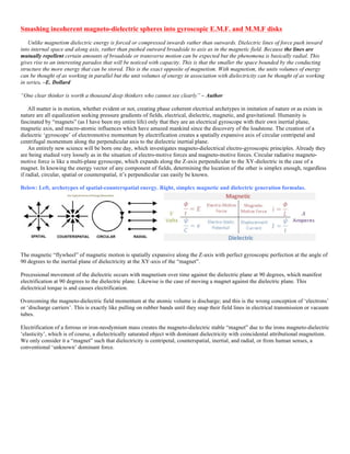 Smashing incoherent magneto-dielectric spheres into gyroscopic E.M.F. and M.M.F disks
Unlike magnetism dielectric energy is forced or compressed inwards rather than outwards. Dielectric lines of force push inward
into internal space and along axis, rather than pushed outward broadside to axis as in the magnetic field. Because the lines are
mutually repellent certain amounts of broadside or transverse motion can be expected but the phenomena is basically radial. This
gives rise to an interesting paradox that will be noticed with capacity. This is that the smaller the space bounded by the conducting
structure the more energy that can be stored. This is the exact opposite of magnetism. With magnetism, the units volumes of energy
can be thought of as working in parallel but the unit volumes of energy in association with dielectricity can be thought of as working
in series. –E. Dollard
“One clear thinker is worth a thousand deep thinkers who cannot see clearly” – Author
All matter is in motion, whether evident or not, creating phase coherent electrical archetypes in imitation of nature or as exists in
nature are all equalization seeking pressure gradients of fields, electrical, dielectric, magnetic, and gravitational. Humanity is
fascinated by “magnets” (as I have been my entire life) only that they are an electrical gyroscope with their own inertial plane,
magnetic axis, and macro-atomic influences which have amazed mankind since the discovery of the loadstone. The creation of a
dielectric ‘gyroscope’ of electromotive momentum by electrification creates a spatially expansive axis of circular centripetal and
centrifugal momentum along the perpendicular axis to the dielectric inertial plane.
An entirely new science will be born one day, which investigates magneto-dielectrical electro-gyroscopic principles. Already they
are being studied very loosely as in the situation of electro-motive forces and magneto-motive forces. Circular radiative magneto-
motive force is like a multi-plane gyroscope, which expands along the Z-axis perpendicular to the XY-dielectric in the case of a
magnet. In knowing the energy vector of any component of fields, determining the location of the other is simplex enough, regardless
if radial, circular, spatial or counterspatial, it’s perpendicular can easily be known.
Below: Left, archetypes of spatial-counterspatial energy. Right, simplex magnetic and dielectric generation formulas.
The magnetic “flywheel” of magnetic motion is spatially expansive along the Z-axis with perfect gyroscopic perfection at the angle of
90 degrees to the inertial plane of dielectricity at the XY-axis of the “magnet”.
Precessional movement of the dielectric occurs with magnetism over time against the dielectric plane at 90 degrees, which manifest
electrification at 90 degrees to the dielectric plane. Likewise is the case of moving a magnet against the dielectric plane. This
dielectrical torque is and causes electrification.
Overcoming the magneto-dielectric field momentum at the atomic volume is discharge; and this is the wrong conception of ‘electrons’
or ‘discharge carriers’. This is exactly like pulling on rubber bands until they snap their field lines in electrical transmission or vacuum
tubes.
Electrification of a ferrous or iron-neodymium mass creates the magneto-dielectric stable “magnet” due to the irons magneto-dielectric
‘elasticity’, which is of course, a dielectrically saturated object with dominant dielectricity with coincidental attributional magnetism.
We only consider it a “magnet” such that dielectricity is centripetal, counterspatial, inertial, and radial, or from human senses, a
conventional ‘unknown’ dominant force.
 
