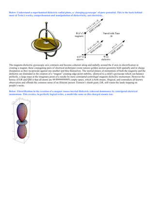 Below: Understand a superluminal dielectric radial plane, a ‘charging gyroscope’ of pure potential. This is the basis behind
most of Tesla’s works, comprehension and manipulation of dielectricity, not electricity.
The magneto-dielectric gyroscopic axis contracts and become coherent along and radially around the Z-axis in electrification in
creating a magnet, these conjugating pairs of electrical archetypes create natures golden section geometry both spatially and in charge
dissipation as they reciprocate against one another and thru themselves. The inertial planes of momentum of both the magnetic and the
dielectric are distended in the creation of a “magnet” creating edge-point stability, identical to a child’s gyroscope which can balance
perfectly, a large mass at the imaginary point of a needle by mere centripetal-centrifugal magneto-dielectric momentum. However the
heresy of GR and QM is that all atoms are 99.9999999999% empty space, which is both insane, illogical, and contradicts all known
observation and offends the common sense of an illiterate person. Einstein’s dumb giant, GR, still roams the lands stepping on
people’s necks.
Below: Electrification in the creation of a magnet causes inertial dielectric coherent dominance by centripetal electrical
momentum. This creates, in perfectly logical order, a model the same as this charged atomic ion:
 