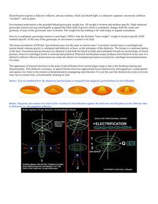 Electrification requires a dielectric reflector, and any medium, which can absorb light, is a dielectric capacitor, incorrectly called an
“insulator”, such as glass.
Gravitational polarization is the principle behind gyroscopic weight loss. All weight is location and medium specific. High rotational
gyroscopic masses moving centrifugally as against the Ether field of gravity which is centripetal, changes both the center and
geometry of mass of the gyroscopic mass in motion. The weight loss has nothing to do with torque or angular momentum.
Gravity is centripetal, gyroscopic motion is centrifugal, THIS is why the flywheel "loses weight”; weight is location specific AND
medium specific. In the case of the gyroscope, its movement is counter to its field.
The insane postulation of GR that “gravitational mass was the same as inertial mass” is incorrect, inertial mass is centrifugal and
motion based, whereas gravity is centripetal and dielectric in basis, as the terminator of the dielectric. The former is a motional replica
of the later. Gravitation and acceleration are identical in that both are based in fields and centripetal towards an inertial plane of lowest
pressure, however centrifugal inertia is motional and polarized. Polarized inertial plane torque produces electrification in the case of a
dielectric reflector; likewise polarization can create the illusion of centripetal gravitation inversely by centrifugal inertial polarization
of a mass.
The appearance of luminal electricity at the point of electrification from inertial plane torque is due to the breaking entering into
dimensionality. This dielectric resistance, or spatial friction from two oppositional forces (dielectricity and magnetism, counterspatial
and spatial, over time) is the creation of perpendicularly propagating electrification. It is not the case that dielectricity exists in reverse
time, but in counter-time, conventionally meaning no time.
Below: You see modeled how the dielectric inertial plane is torqued from magnetic perturbations in electrification
Below: Magnetic movement over time in the creation of electrification against the dielectric inertial plane in the reflector that
is dielectric, i.e. the magnetic reflector.
 