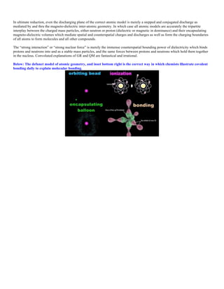 In ultimate reduction, even the discharging plane of the correct atomic model is merely a stepped and conjugated discharge as
mediated by and thru the magneto-dielectric inter-atomic geometry. In which case all atomic models are accurately the tripartite
interplay between the charged mass particles, either neutron or proton (dielectric or magnetic in dominance) and their encapsulating
magneto-dielectric volumes which mediate spatial and counterspatial charges and discharges as well as form the charging boundaries
of all atoms to form molecules and all other compounds.
The “strong interaction” or “strong nuclear force” is merely the immense counterspatial bounding power of dielectricity which binds
protons and neutrons into and as a stable mass particles, and the same forces between protons and neutrons which hold them together
in the nucleus. Convoluted explanations of GR and QM are fantastical and irrational.
Below: The defunct model of atomic geometry, and inset bottom right is the correct way in which chemists illustrate covalent
bonding daily to explain molecular bonding.
 