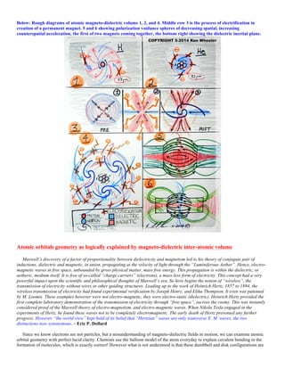 Below: Rough diagrams of atomic magneto-dielectric volume 1, 2, and 4. Middle row 3 is the process of electrification in
creation of a permanent magnet. 5 and 6 showing polarization voidance spheres of decreasing spatial, increasing
counterspatial acceleration, the first of two magnets coming together, the bottom right showing the dielectric inertial plane.
Atomic orbitals geometry as logically explained by magneto-dielectric inter-atomic volume
Maxwell’s discovery of a factor of proportionality between dielectricity and magnetism led to his theory of conjugate pair of
inductions, dielectric and magnetic, in union, propagating at the velocity of light through the “Luminiferous Aether”. Hence, electro-
magnetic waves in free space, unbounded by gross physical matter, mass free energy. This propagation is within the dielectric, or
aetheric, medium itself. It is free of so-called “charge carriers” (electrons), a mass-less form of electricity. This concept had a very
powerful impact upon the scientific and philosophical thoughts of Maxwell’s era. So here begins the notion of “wireless”, the
transmission of electricity without wires or other guiding structures. Leading up to the work of Heinrich Hertz, 1857 to 1894, the
wireless transmission of electricity had found experimental verification by Joseph Henry, and Elihu Thompson. It even was patented
by M. Loomis. These examples however were not electro-magnetic, they were electro-static (dielectric). Heinrich Hertz provided the
first complete laboratory demonstration of the transmission of electricity through “free space”, (across the room). This was instantly
considered proof of the Maxwell theory of electro-magnetism, and electro-magnetic waves. When Nikola Tesla engaged in the
experiments of Hertz, he found these waves not to be completely electromagnetic. The early death of Hertz prevented any further
progress. However “the world view” kept hold of its belief that “Hertzian” waves are only transverse E. M. waves, the two
distinctions now synonymous. – Eric P. Dollard
Since we know electrons are not particles, but a misunderstanding of magneto-dielectric fields in motion, we can examine atomic
orbital geometry with perfect lucid clarity. Chemists use the balloon model of the atom everyday to explain covalent bonding in the
formation of molecules, which is exactly correct! However what is not understood is that these dumbbell and disk configurations are
 