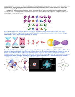 magnetic (dumbbell formations) and dielectric (disk areas of inertial planes) dominances (moving counter to each other) as driven by
the gravitational (strong nuclear force comprising stable dielectric wave bundles of inertia), protons (magnetically charged) and
neutrons (dielectrically dominant).
Using what we have proven about magnetism moving spatially away from dielectricity in hyperbolas (inverse sphere), and
dielectricity being a centripetal radial counterspatial inertial plane, all atomic orbitals can be understood with demonstrable lucid
understanding even to a young person.
Below: On the left we have different planes of the magnetic and dielectric, middle magnetic dominances from proton
movement production of magnetism, and right typical explanations of chemical ionic bonding from attractively charged
particles which meet at electro-geometric point of low pressure.
Below: On the left we have complex magnetic meeting points with corresponding dielectric repulsion saddles, middle we have
left-side archaic incorrect model of the atom and right-side the correct way atoms are treated daily by chemistry to show the
basis of covalent bonding, however these orbitals are not electron ‘clouds’ or other nonsense, but protonic magnetic
dominances interwoven between dielectric inertial planes which creates a conjugate pair of forces which is the correct atomic
model, explains charge, discharge, and bonding in molecules. On the far right we have a pair of proton-sourced magnetic
spatial dominances between which exists but is not illustrated, dielectric planes.
 