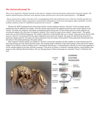 The ‘electron microscope’ lie
There are no negatively "charged" particles in this universe. Negative electricity discharges while positive electricity charges. The
negative depolarizing force functions in the opposite manner and direction to the positive polarizing force. – W. Russell
“Always question the academic who tells you he’s manipulating particles that nobody has never witnessed. Countless particles are
created in the Atomistic religion of quantum as demonstrable redesignations of electrical and magnetic effects and fields. An entire
academic pantheon of liars is established to perpetrate this nonsense.” – Author
"Because the SEM (scanning electron microscope) utilizes vacuum conditions and uses ‘electrons’ to form an image, special
preparations must be applied to the sample. All water must be removed from the samples because the water would vaporize in the
vacuum. All metals are conductive and require no preparation before being used. All non-metals need to be made conductive by
covering the sample with a thin layer of conductive material. This is done by using a device called a "sputter coater”. The sputter
coater uses an electric field and argon gas. The sample is placed in a small chamber that is at a vacuum. Argon gas and an electric field
cause an ‘electron’ to be removed from the argon, making the atoms positively charged. The argon ions then become attracted to a
negatively charged gold foil. The argon ions knock gold atoms from the surface of the gold foil. These gold atoms fall and settle onto
the surface of the sample producing a thin gold coating ”
Only conductive (metal) samples are suitable for “electron” microscopy untreated, all other samples are metal treated to prevent
them from burning up in the intense dielectric beam. The resulting image is therefore of the metal coating or stain and not the original
sample! Never believe a relativist telling you he’s “shooting his electron gun”. A metal dielectric reflector of a once living organism is
not the original sample nor are there electrons scanning it. This device in reality is a dielectric scanning reflector, which produces fine
images as only reflected off metal surfaces. The very focusing beams of these microscope are constrictor “lenses” of dielectric flux
lines.
 