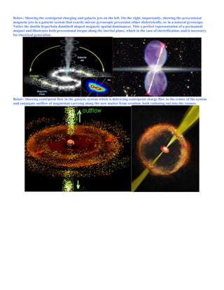 Below: Showing the centripetal charging and galactic jets on the left. On the right, importantly, showing the precessional
magnetic jets in a galactic system that exactly mirror gyroscopic precession either dielectrically, or in a natural gyroscope.
Notice the double hyperbola dumbbell shaped magnetic spatial dominances. This a perfect representation of a permanent
magnet and illustrates both precessional torque along the inertial plane, which in the case of electrification, and is necessary
for electrical generation.
Below: Showing centripetal flow in the galactic system which is delivering centripetal charge flow to the center of the system
and conjugate outflow of magnetism carrying along the new matter from creation, both radiating out into the cosmos.
 