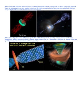Below: On the left depictions of the ‘corkscrew’ centrifugal magnetic flow (the centripetal is not shown and greatly distorted
due to the immense power of these binding systems), on the right, new matter having been generated extending in tight jets
many multiple trillions of miles from their source of generation.
Below: Other depictions of the dielectric-magnetic disk-bell/double-hyperbola geometry. The only manner in which two
diametrically opposed objects can exist in a binding system (from gravity, in a binding electrified mass, or “magnet”) is in this
special geometry, rather natural least-resistance geometry.
 