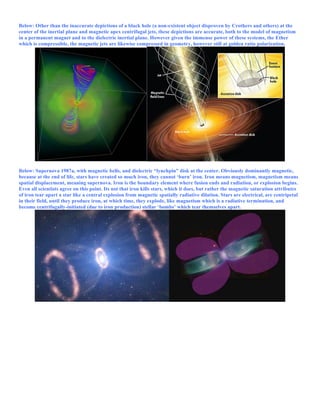 Below: Other than the inaccurate depictions of a black hole (a non-existent object disproven by Crothers and others) at the
center of the inertial plane and magnetic apex centrifugal jets, these depictions are accurate, both to the model of magnetism
in a permanent magnet and to the dielectric inertial plane. However given the immense power of these systems, the Ether
which is compressible, the magnetic jets are likewise compressed in geometry, however still at golden ratio polarization.
Below: Supernova 1987a, with magnetic bells, and dielectric “lynchpin” disk at the center. Obviously dominantly magnetic,
because at the end of life, stars have created so much iron, they cannot ‘burn’ iron. Iron means magnetism, magnetism means
spatial displacement, meaning supernova. Iron is the boundary element where fusion ends and radiation, or explosion begins.
Even all scientists agree on this point. Its not that iron kills stars, which it does, but rather the magnetic saturation attributes
of iron tear apart a star like a central explosion from magnetic spatially radiative dilation. Stars are electrical, are centripetal
in their field, until they produce iron, at which time, they explode, like magnetism which is a radiative termination, and
become centrifugally-initiated (due to iron production) stellar ‘bombs’ which tear themselves apart.
 
