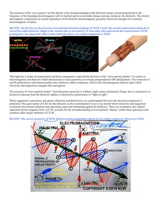 The nonsense of the “wave packet” and the photon is the misunderstanding of the dielectric energy carried proportional to the
frequency of the bounding electromagnetic with its internal and co-axial radial charge-carrying conductor, the dielectric. The electric
and magnetic components are merely byproducts of the dielectro-electromagnetic geometry incorrectly thought of as (merely)
electromagnetic in nature.
BELOW: On the left are the incorrect conventional misunderstandings of TEM. Center the circular polarization along the Z-
axis of the radial dielectric. Right is the coaxial cable as invented by O. Heaviside who understood the coaxial nature of EM
propagation, but apparently didn’t understand that there was a third component to TEM.
That light has 2 modes of reciprocation and three components is specifically the basis of the “wave-particle duality” (in reality an
electromagnetic and dielectric radial-dimensional co-axial geometry) as wrongly propounded by GR and Quantum. Two transverse E
and M polarizations with dimensionality and a dielectric radial component, which is the electromagnetic-fulcrum upon which
electricity and magnetism conjugate thru and against.
The nonsense of “wave-particle duality” from Quantum mysticism is a fallacy; light creates interference fringes due to constructive or
destructive phasing from the dielectric additive or destructive polarization, or “light on light”.
While magnetism is geometric and spatial, electricity and dielectricity are counterspatial (however the electrical component is
polarized). The quasi-matter of E.M. has the dielectric as the counterspatial Z-axis or ray around which electricity and magnetism
reciprocate thru mutual induction and capacitance upon and rebounding against the dielectric. There are no photons, this inducto-
capacitant electro-magnetic form, or E.M. accounts for the misunderstanding of wave-particle ‘duality’ (rather sheer ignorance) and
countless other unique attributes of T.E.M.
BELOW: The correct geometry of TEM, dielectro-electromagnetism with its Z-axis radial component. Discovery 4-2014
 