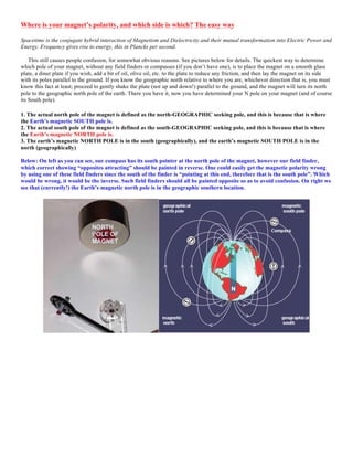 Where is your magnet’s polarity, and which side is which? The easy way
Spacetime is the conjugate hybrid interaction of Magnetism and Dielectricity and their mutual transformation into Electric Power and
Energy. Frequency gives rise to energy, this in Plancks per second.
This still causes people confusion, for somewhat obvious reasons. See pictures below for details. The quickest way to determine
which pole of your magnet, without any field finders or compasses (if you don’t have one), is to place the magnet on a smooth glass
plate, a diner plate if you wish, add a bit of oil, olive oil, etc. to the plate to reduce any friction, and then lay the magnet on its side
with its poles parallel to the ground. If you know the geographic north relative to where you are, whichever direction that is, you must
know this fact at least; proceed to gently shake the plate (not up and down!) parallel to the ground, and the magnet will turn its north
pole to the geographic north pole of the earth. There you have it, now you have determined your N pole on your magnet (and of course
its South pole).
1. The actual north pole of the magnet is defined as the north-GEOGRAPHIC seeking pole, and this is because that is where
the Earth’s magnetic SOUTH pole is.
2. The actual south pole of the magnet is defined as the south-GEOGRAPHIC seeking pole, and this is because that is where
the Earth’s magnetic NORTH pole is.
3. The earth’s magnetic NORTH POLE is in the south (geographically), and the earth’s magnetic SOUTH POLE is in the
north (geographically)
Below: On left as you can see, our compass has its south pointer at the north pole of the magnet, however our field finder,
which correct showing “opposites attracting” should be painted in reverse. One could easily get the magnetic polarity wrong
by using one of these field finders since the south of the finder is “pointing at this end, therefore that is the south pole”. Which
would be wrong, it would be the inverse. Such field finders should all be painted opposite so as to avoid confusion. On right we
see that (currently!) the Earth’s magnetic north pole is in the geographic southern location.
	
  
 