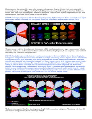 Electromagnetism does not travel thru space, rather conjugates and reciprocates along the dielectric Z-axis which is the radial
conductor, the energy carrier, and the genuine “ray” of light. Like pistons, electromagnetic bounding structures keep the dielectric
radial in check as the actual “electromagnetic” point-line of propagation. The electrical and magnetic components induce each other
thru the dielectric, from field to field, in endless reciprocating actions.
BELOW: Left, single component of dielectro-electromagnetic geometry. Right showing how shorter wavelengths equal higher
kinetic energy. Shorter wavelengths also have spatially smaller EM reciprocation, meaning higher dielectric energy
capacitance.
There are two ways to deliver identical amounts kinetic energy in TEM of dielectric radiation to a target, a large volume of coherent
radiation as in a laser, or a small volume of incoherent radiation of a short wavelength (gamma, X-ray) comprising a center-axial with
an extremely high kinetic radial energy capacitance.
BELOW: Exactly like a power drill, the more revolutions per second, or in the case of light, the shorter the wavelength, the
more power is brought to bear in the coaxial system. Drill bit, or light, same analogy, increase in power, increase in revolutions
(= shorter wavelength). Draw more power to the drill to increase physical power to the bit to drill thru tougher more dense
materials is the same with “electromagnetism”, which is why X-rays, gamma rays etc. ‘drill’ right thru dense matter, transfer
power and can cause immense damage. The magnetic component of traditional “electromagnetic” geometry cannot affect
damage or power at shorter wavelengths, nor can its reciprocating transverse electrical component; only the coherent
dielectric radial component can. The nonsense of “wave-particle duality” is dismissed and replaced with logic and rationality
in the true model of dielectro-electromagnetic phenomena. In the diagram below you will need to see this along all 3 axes, Z-
axis dielectric, X-axis electrical, and Y-axis magnetic. For illustration purposes the X and Y are laid flat in 2D for illustration
purposes, otherwise the Y-axis magnetic would overlay the Z-axis and make the diagram unclear.
The dielectric charge pulses like a heart depending on wavelength which is proportional to eV power. Pulses change with phase shift
and circular or linear polarization, but the continuity is still kept.
 
