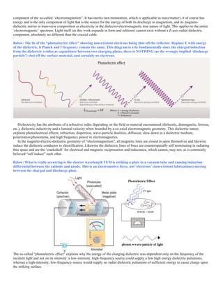 component of the so-called “electromagnetism”. It has inertia (not momentum, which is applicable to mass/matter), it of course has
energy and is the only component of light that is the source for the energy of both its discharge as magnetism, and its magneto-
dielectric mirror in transverse composition as electricity in the dielectro-electromagnetic true nature of light. This applies to the entire
‘electromagnetic’ spectrum. Light itself (as this work expands in form and editions) cannot exist without a Z-axis radial dielectric
component, absolutely no different than the coaxial cable.
Below: The lie of the “photoelectric effect” showing non-existent electrons being shot off the reflector. Replace E with energy
of the dielectric, h Planck and f frequency remain the same. This diagram is a lie fundamentally since the charged induction
from the dielectric resides as capacitance between two charging plates, there is NOTHING (as the wrongly implied ‘discharge
particle’) shot off the surface material, and certainly no electrons.
Dielectricity has the attributes of a refractive index depending on the field or material encountered (dielectric, diamagnetic, ferrous,
etc.), dielectric inductivity and a luminal velocity when bounded by a co-axial electromagnetic geometry. This dielectric nature
explains photoelectrical effects, refraction, dispersion, wave-particle dualities, diffusion, slow down in a dielectric medium,
polarization phenomena, and high frequency power in electromagnetics.
In the magneto-electric-dielectric geometry of “electromagnetism”, all magnetic lines are closed in upon themselves and likewise
induce the dielectric conductor to electrification. Likewise the dielectric lines of force are counterspatially self terminating in radiating
thru space and are the ‘crankshaft’ for electrical and magnetic reciprocation and inductance, which cannot, may not, as is commonly
believed “self induce” each other.
Below: What is really occurring is the shorter wavelength TEM is striking a plate in a vacuum tube and causing induction
differential between the cathode and anode. This is an electromotive force, not ‘electrons’ (non-existent fabrications) moving
between the charged and discharge plate.
The so-called “photoelectric effect” explains why the energy of the charging dielectric was dependent only on the frequency of the
incident light and not on its intensity: a low-intensity, high-frequency source could supply a few high energy dielectric pulsations,
whereas a high-intensity, low-frequency source would supply no radial dielectric pulsations of sufficient energy to cause charge upon
the striking surface.
 