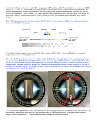 Einstein’s unintelligent conclusions were that this wrongly conceived “photoelectric effect” contradicted the wave theory of light that
followed by J.C. Maxwell’s equations for electromagnetic behavior, however the truth of course is that this observed effect is the
resultant of charging from dielectric inductance from the radial center-co-axial nature of high-energy and frequency light which is
dielectro-electromagnetic. Contrary to belief, they did not contradict Maxwell's equations in the observed results, rather proved the
central axial conductor of electromagnetism, the dielectric, however wrongly interpreted and understood by the lesser mind of
Einstein.
Below: The shorter the wavelength, high frequency D.E.M (dielectro-electromagnetic) light, the more dielectric pulses, the
more power, the higher the energy.
The prediction that the energy in charge created in this effect increases radially with the frequency of the light was accurate, its
interpretation however was wholly inaccurate.
Below: On the left is a cylinder magnet above a ferrocell in which the light is being displaced by the centrifugal magnetism
and directed along the dielectric inertial plane of the magnet in perfect expected field mediation as explained much earlier as
per the F.I. of how mutually repulsing inertial dielectric and divergent centrifugal magnetic radiation mediate out pressure
gradients in the binding system of the ‘magnet’. On the right is the accurate illustration of the field mediation in any and all
‘magnets’ and likewise the light which is deflected from the divergent magnetism and concentrated at, focused at the dielectric
inertial plane. Photo courtesy T. Vanderelli.
The wrongly conceived photoelectric effect helped to propel the then-emerging quantum mysticism forward in a radical fashion. Light
simultaneously possesses the characteristics of both waves and particles, each being manifested according to the circumstances,
however horribly misunderstood by Einstein and his henchmen, and likewise their blind followers.
 