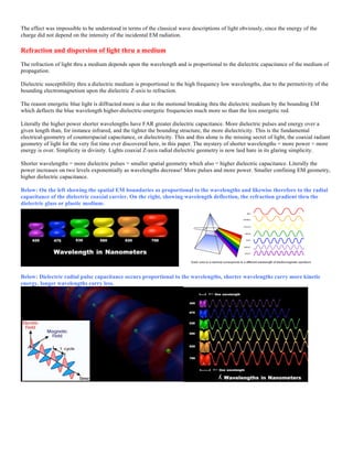 The effect was impossible to be understood in terms of the classical wave descriptions of light obviously, since the energy of the
charge did not depend on the intensity of the incidental EM radiation.
Refraction and dispersion of light thru a medium
The refraction of light thru a medium depends upon the wavelength and is proportional to the dielectric capacitance of the medium of
propagation.
Dielectric susceptibility thru a dielectric medium is proportional to the high frequency low wavelengths, due to the permetivity of the
bounding electromagnetism upon the dielectric Z-axis to refraction.
The reason energetic blue light is diffracted more is due to the motional breaking thru the dielectric medium by the bounding EM
which deflects the blue wavelength higher-dielectric-energetic frequencies much more so than the less energetic red.
Literally the higher power shorter wavelengths have FAR greater dielectric capacitance. More dielectric pulses and energy over a
given length than, for instance infrared, and the tighter the bounding structure, the more dielectricity. This is the fundamental
electrical-geometry of counterspacial capacitance, or dielectricity. This and this alone is the missing secret of light, the coaxial radiant
geometry of light for the very fist time ever discovered here, in this paper. The mystery of shorter wavelengths = more power = more
energy is over. Simplicity in divinity. Lights coaxial Z-axis radial dielectric geometry is now laid bare in its glaring simplicity.
Shorter wavelengths = more dielectric pulses = smaller spatial geometry which also = higher dielectric capacitance. Literally the
power increases on two levels exponentially as wavelengths decrease! More pulses and more power. Smaller confining EM geometry,
higher dielectric capacitance.
Below: On the left showing the spatial EM boundaries as proportional to the wavelengths and likewise therefore to the radial
capacitance of the dielectric coaxial carrier. On the right, showing wavelength deflection, the refraction gradient thru the
dielectric glass or plastic medium.
Below: Dielectric radial pulse capacitance occurs proportional to the wavelengths, shorter wavelengths carry more kinetic
energy, longer wavelengths carry less.
 