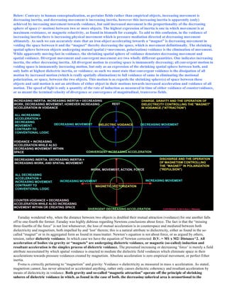 Below: Contrary to human conceptualization, as pertains fields rather than empirical objects, increasing movement is
decreasing inertia, and decreasing movement is increasing inertia, however this increasing inertia is apparently (only)
achieved by increasing movement towards voidance, but said increased movement is the proportionality of the decreasing
sphere of space (= motion) between two or more objects. The highest expression of inertia is one in which movement is at
maximum resistance, or magnetic reluctivity, as found in bismuth for example. To add to this confusion, in the voidance of
increasing inertia there is increasing physical movement which is pressure mediation directed at decreasing movement
ultimately. As such we can accurately state that an iron object accelerating towards a “magnet” is decreasing movement in
voiding the space between it and the “magnet” thereby decreasing the space, which is movement definitionally. The shrinking
spatial sphere between objects undergoing mutual spatial (=movement, polarization) voidance is the elimination of movement.
While apparently moving fast in voidance, the shrinking spatial sphere of voidance denotates decreasing movement and
spatial voidance. Divergent movement and convergent movement are two wholly different quantities. One indicates increasing
inertia, the other decreasing inertia. All divergent motion in creating space is immanently decreasing; all convergent motion in
voiding space is immanently increasing motion, but only as an expression of the shrinking spatial sphere between both, and
only halts at highest dielectric inertia, or voidance; as such we must state that convergent voidance is the dissipation of all
motion by increased motion (which is really spatially elimination) to full voidance of same in eliminating the motional
polarization, or space, between the two objects. This motion is as regards the shrinking sphere(s) of space between these
objects and said motion is not an attribute of either object in their motions towards increased acceleration and voidance of all
motion. The speed of light is only a quantity of the rate of induction as measured in time of either voidance of countervoidance,
or as meant the terminal velocity of divergence or convergence of magnitudinal, transverse fields.
Faraday wondered why, when the distance between two objects is doubled their mutual attraction (voidance) for one another falls
off to one-fourth the former. Faraday was highly dubious regarding Newtons conclusions about force. The fact is that the “missing
three-fourths of the force” is not lost whatsoever, the loss of mutual acceleration is in counterspace and mediated between both
dielectricity and magnetism, both impelled by and ‘lost’ therein; this is a natural attribute to dielectricity, either as found in the so-
called “magnet” or in its aggregated form as found in mass/matter. Newton’s equation is not about force, or as argued by others,
tension, rather dielectric voidance. In which case we have the equation of Newton corrected: D.V. = M1 x M2/ Distance^2. All
acceleration of bodies via gravity or “magnets” are undergoing dielectric voidance, or magnetic (so-called) induction and
resultant acceleration is the simplex process of dielectric voidance. The presumed increasing or decreasing ‘force’ is merely a field
attribute necessitated by which spatial voidance is enacted to mediate the dielectric field voidances which eliminate space in their
accelerations towards pressure voidances created by magnetism. Absolute acceleration is zero empirical movement, or perfect Ether
inertia.
F=ma is correctly pertaining to “magnetism” and gravity: Voidance = dielectricity as measured in mass x acceleration. As stated,
magnetism cannot, has never attracted or accelerated anything, rather only causes dielectric coherency and resultant acceleration by
means of dielectricity in voidance. Both gravity and so-called “magnetic attraction” operate off the principle of shrinking
spheres of dielectric voidance in which, as found in the case of both, the decreasing spherical area is proportional to the
 
