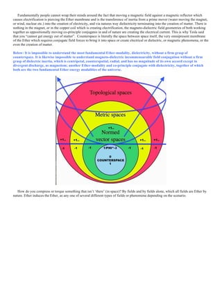 Fundamentally people cannot wrap their minds around the fact that moving a magnetic field against a magnetic reflector which
causes electrification is piercing the Ether membrane and is the transference of inertia from a prime mover (water moving the magnet,
or wind, nuclear etc.) into the creation of electricity, and via natures way dielectricity terminating into the creation of matter. There is
nothing in the magnet, or in the copper coil which is creating electrification, the magneto-dielectric field geometries of both working
together as oppositionally moving co-principle conjugates in and of nature are creating the electrical current. This is why Tesla said
that you “cannot get energy out of matter”. Counterspace is literally the space between space itself, the very omnipresent membrane
of the Ether which requires conjugate field forces to bring it into space or create electrical or dielectric, or magnetic phenomena, or the
even the creation of matter.
Below: It is impossible to understand the most fundamental Ether-modality, dielectricity, without a firm grasp of
counterspace. It is likewise impossible to understand magneto-dielectric incommensurable field conjugation without a firm
grasp of dielectric inertia, which is centripetal, counterspatial, radial, and has no magnitude of its own accord except in
divergent discharge, as magnetism; another Ether-modality and co-principle conjugate with dielectricity, together of which
both are the two fundamental Ether energy modalities of the universe.
How do you compress or torque something that isn’t ‘there’ (in space)? By fields and by fields alone, which all fields are Ether by
nature. Ether induces the Ether, as any one of several different types of fields or phenomena depending on the scenario.
 