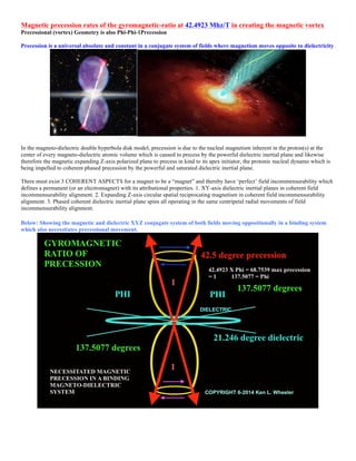 Magnetic precession rates of the gyromagnetic-ratio at 42.4923 Mhz/T in creating the magnetic vortex
Precessional (vortex) Geometry is also Phi-Phi-1Precession
Precession is a universal absolute and constant in a conjugate system of fields where magnetism moves opposite to dielectricity
In the magneto-dielectric double hyperbola disk model, precession is due to the nucleal magnetism inherent in the proton(s) at the
center of every magneto-dielectric atomic volume which is caused to precess by the powerful dielectric inertial plane and likewise
therefore the magnetic expanding Z-axis polarized plane to precess in kind to its apex initiator, the protonic nucleal dynamo which is
being impelled to coherent phased precession by the powerful and saturated dielectric inertial plane.
There must exist 3 COHERENT ASPECTS for a magnet to be a “magnet” and thereby have ‘perfect’ field incommensurability which
defines a permanent (or an electromagnet) with its attributional properties. 1. XY-axis dielectric inertial planes in coherent field
incommensurability alignment. 2. Expanding Z-axis circular spatial reciprocating magnetism in coherent field incommensurability
alignment. 3. Phased coherent dielectric inertial plane spins all operating in the same centripetal radial movements of field
incommensurability alignment.
Below: Showing the magnetic and dielectric XYZ conjugate system of both fields moving oppositionally in a binding system
which also necessitates precessional movement.
 