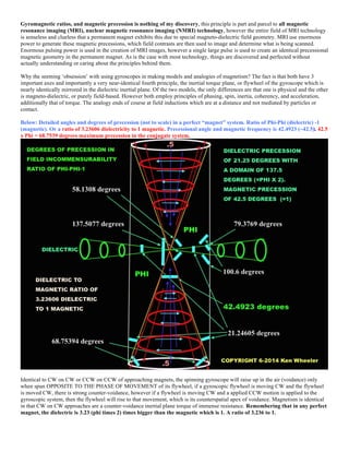Gyromagnetic ratios, and magnetic precession is nothing of my discovery, this principle is part and parcel to all magnetic
resonance imaging (MRI), nuclear magnetic resonance imaging (NMRI) technology, however the entire field of MRI technology
is senseless and clueless that a permanent magnet exhibits this due to special magneto-dielectric field geometry. MRI use enormous
power to generate these magnetic precessions, which field contrasts are then used to image and determine what is being scanned.
Enormous pulsing power is used in the creation of MRI images, however a single large pulse is used to create an identical precessional
magnetic geometry in the permanent magnet. As is the case with most technology, things are discovered and perfected without
actually understanding or caring about the principles behind them.
Why the seeming ‘obsession’ with using gyroscopes in making models and analogies of magnetism? The fact is that both have 3
important axes and importantly a very near-identical fourth principle, the inertial torque plane, or flywheel of the gyroscope which is
nearly identically mirrored in the dielectric inertial plane. Of the two models, the only differences are that one is physical and the other
is magneto-dielectric, or purely field-based. However both employ principles of phasing, spin, inertia, coherency, and acceleration,
additionally that of torque. The analogy ends of course at field inductions which are at a distance and not mediated by particles or
contact.
Below: Detailed angles and degrees of precession (not to scale) in a perfect “magnet” system. Ratio of Phi-Phi (dielectric) -1
(magnetic). Or a ratio of 3.23606 dielectricity to 1 magnetic. Precessional angle and magnetic frequency is 42.4923 (~42.5). 42.5
x Phi = 68.7539 degrees maximum precession in the conjugate system.
Identical to CW on CW or CCW on CCW of approaching magnets, the spinning gyroscope will raise up in the air (voidance) only
when spun OPPOSITE TO THE PHASE OF MOVEMENT of its flywheel, if a gyroscopic flywheel is moving CW and the flywheel
is moved CW, there is strong counter-voidance, however if a flywheel is moving CW and a applied CCW motion is applied to the
gyroscopic system, then the flywheel will rise to that movement, which is its counterspatial apex of voidance. Magnetism is identical
in that CW on CW approaches are a counter-voidance inertial plane torque of immense resistance. Remembering that in any perfect
magnet, the dielectric is 3.23 (phi times 2) times bigger than the magnetic which is 1. A ratio of 3.236 to 1.
 