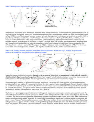 Below: Showing states of precession from dielectric torque being exerted upon the protons in the nucleus.
Polarization is necessitated by the definition of magnetism itself, but also secondarily, as mentioned before, magnetism never exists by
itself, and only as attributional to electricity terminating thru a dielectrically capacitant mass or otherwise (TEM, circular field around
AC and DC lines, etc.). This conjugate necessity of nature is, to wit, that magnetism is only present as an attribute to another which is
prior (however both are co-eternal and consubstantial, or ‘where there is one you will always find the other’), i.e. “WHAT is the
source or locus of polarization?” Ether being counterspatial, a polarized spatially expanding Ether disturbance is secondary to a
precedent initiating the polarization. In the case of a “magnet” (dielectric object) the dielectric inertial plane causes precession of the
apex situated proton(s) which likewise cause necessitated precession, however the perfect equilibrium of precession against the
dielectric plane is a ratio of 1 against Phi. This angle is 42.492 (42.5~) degrees, which is also the frequency in Mhz/T of the proton,
however this is incorrectly published as 42.5781, it is at perfect equilibrium at 42.492, but this is a minor difference.
Below: Left, showing protonic precession from radial dielectric influence. Middle and right, showing the precessional
geometry as products of acceleration, force, and lateral torque.
In a perfect magnet, with perfect properties, the ratio of the presence of dielectricity to magnetism is 3.23606 (phi x 2) quantities
of dielectricity to 1 part quantity of magnetism. This is why a “magnet” is really a dielectric object, however the counterspatial and
radial qualities of dielectricity make this almost unapparent to any conventional sensory observational inquiry.
Since magnetism is radiation by definition, this resultant “permanent” charge ratio of 3.23606 dielectric to 1 part magnetism (in a
perfect example) is kept in place. If it were on a 1 to 1 ratio, then after capacitors banks dropped the pulse charge to the coils to induce
dis-equilibrium into the “magnet” in creation, then the resultant, of course would be no different than before electrified induction from
the coils into the “magnet”. This special ferrous, or lattice-neodymium composite (especially) allows for dielectric charge retention
‘permanently’, unless of course destroyed from charge, shock, heat, etc.
The feature of a spinning gyroscope is that it appears to defy gravity and precess, whereas a non-spinning gyroscope falls down. The
cause of the precessional motion and the gyroscope’s stability toward falling is attributed to the external force of gravity, however this
is incorrect, it is due to centrifugally spinning mass moving against a centripetal field locus created at the center of the flywheel from
counter-natural movement, and this likewise is the counterspatial torque inherent to a physical gyroscope causing its precession, and
exerts a torque "sideways" on the angular momentum vector. This torque produces the non-intuitive result of precession. By analogy,
in the presence of an applied dielectric field, the coupling of the magnetic polarized reciprocation with the dielectric field produces a
torque that precesses the expanding Z-axis radial magnetic vectors and causes them to precess about the dielectric field movement.
 
