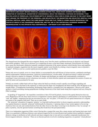 Below: Cube magnet under ferrocell showing magnetic field reciprocations, centripetal and centrifugal.
The charged mass has elongated the micro-magnetic density away from the atomic equilibrium between its dielectric and charged
inter-atomic periphery. There are no electrons in or comprising an atom, as has been amply mentioned. Electrification of a ferrous
mass causes the electrostatic (dielectric) naturally centripetal contraction of the atomic geometry which thereby forces and amplifies
its repulsed conjugate, magnetism into the macro-magnetic spatial vector thereby by creating a macro-magnetic mass so-deemed a
“magnet”. All forces exist as a counter-spatial pressure gradient, as per the Ether.
Nature only moves in spirals, never in a linear fashion, as necessitated by the null-fulcrum of action-reaction, centripetal-centrifugal,
spatial-counterspatial, radiation-generation, clockwise-counterclockwise, circular-radial. All spiral movement is natural movement
around a fulcrum as against its conjugate. All fields, all charges and discharges are spatial and counterspatially centripetal or
centrifugal. Linear movements are not voluminous movements, of which therefore spatial and counterspatial movements of nature are
spiral by nature and necessitated to be same.
Nobody can stretch a rubber band with one finger unless the band was already around a spirally curved finger expanding and
transferring energy to the band in the expansion, at which time the finger was straightened, the band would fly off at 90 degrees to the
straight finger. A straightening (terminating, discharging) finger induces a conjugate force into appearance. Likewise with a spiral
spring in a watch unwinding causing perpendicular winding (clockwise) of the watch hands along their reciprocal null axis, being the
Ether in analogy.
In speaking of “magnetism”, the immediate connotation is that of (N and S) polarity, however this spatial abstraction does not
exist. Magnetism is but one force itself, however as magnetism is purely spatial in denotation it is polarized but as one moving Ether
‘sink’ and ‘bubble’; magnetism has but one movement not two, nor ‘two poles’, CW and CCW are spatial abstractions of a singular
movement of the magnetic field itself. There are no static fields.
The ‘polarized’ conception of magnetic ‘polarity’ is a long held intellectual defect in electro-magnetic geometric understanding.
Any spatial distention is naturally ‘polarized’ definitionally by distention. A spinning object of any variety appears to be moving
clockwise from one end, and counterclockwise from the other, however the object is moving in one direction, it has ‘no concept’ of
poles or polarity, only the ignorant humans scratching their heads have this perceptual defect.
There is no independent magnetism (Ether vortex) flowing thru a magnet like water thru a pasta strainer and looping back upon itself.
There is no quantitative difference between a pre and post magnet but for its electrification and resultant electro-qualitative magneto-
dielectric change in attribution as both coherent and macro-magnetic due to iron and iron crystalline compounds (neodymium iron
boron) magneto-dielectric ‘elasticity’. There are no discrete particles involved in mediating magnetism, no quantum ‘virtual photons’
 