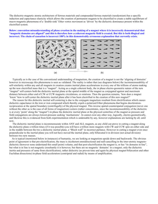 The dielectric-magnetic atomic architecture of ferrous materials and compounded ferrous materials (neodymium) has a specific
induction and capacitance elasticity which allows the creation of permanent magnets to be electrified to create a stable equilibrium of
macro-magnetic phenomena of a ‘double-sink’ Ether vortex movement as ‘driven’ by the dielectric dominance present within the
electrified system.
Below: convention misunderstanding of phase creation in the making of a magnet where it is incorrectly demonstrated that
“magnetic domains are aligned” and this is therefore how a coherent magnetic field is created. But this is both illogical and
incorrect. The chain of causation is incorrect 100% in this demonstrably erroneous explanation that currently exists.
Typically as is the case of the conventional understanding of magnetism, the creation of a magnet is not the ‘aligning of domains’
however in microscopy this phenomena is seen as validated. The reality is rather that (see diagrams below) the incommensurability of
self-similarity within any and all magnets in creation creates inertial plane accelerations in every one of the trillions of atoms making
up the now electrified mass that is a “magnet”. Acting as a single coherent body, the in phase electro-geometric nature of the new
“magnet” self-centers both the dielectric inertial plane at the spatial middle of the magnet as conjugated against and maximum
distance between either end of CW or CCW magnetic circulations, or rotations. Then the question remains, ‘how does a magnet
‘know’ how to self-center the dielectric inertial plane after it has been electrified in the creation of this new magnet?’
The reason for this dielectric inertial self-centering is due to the conjugate magnetism resultant from electrification which causes
dielectric capacitance in the iron or iron compound which thereby expels a polarized Ether phenomena that begins deceleration-
reciprocation at the spatial boundary (centrifugally) of the physical magnet. This inverse spatial-counterspatial conjugation (never one
without the other as is the case of all forms of magnetism) centers (rather concentrates, since the incommensurability of the dielectric
is at every ‘point’ along the “magnet”) in phase the dielectric inertial plane at the physical centerline of the magnet as pressure and
field conjugations are always lowest-pressure seeking ‘mechanisms’. In cannot exist any other way, logically, electro-geometrically,
and likewise this is evidenced from both experimentation which is undeniable by any, however explanations are lacking by all, until
now.
The dielectric inertial plane is incommensurate within ANY and ALL magnets, as any child can prove in cutting a magnet along
the dielectric plane a trillion times (if it was possible) you will have a trillion more magnets with CW and CCW spin on either side and
in the middle between the two a dielectric inertial plane, a “Bloch wall” in incorrect parlance. However in cutting a magnet even once
perpendicular to the inertial plane you will not have moved the inertial plane, only bifurcated it in division (not actual division)
between two new masses.
As is typical (mentioned below in instances) of humanity, we are looking at magnetism upside down and backwards. The obvious
point of agreement is that pre-electrification, the mass is incoherent omnidirectional and null-cancelling in the inter-atomic magneto-
dielectric (however none understand this small point) volume; and that post-electrification the magnet is, or has “its domains in line”,
but what is in line is not magnetic (resultantly it is however, but there are no magnetic ‘domains’ in a magnet, only the dielectric
inertia and pressures of same from electrification), rather dielectric (as proven time and again by physical magnet bifurcation and other
Euclidian dissections) in-phase field acceleration (centripetal and radial) by means of amplification.
 
