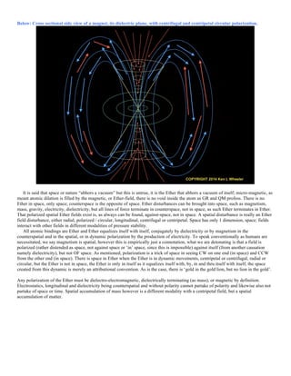 Below: Cross sectional side view of a magnet, its dielectric plane, with centrifugal and centripetal circular polarization.
It is said that space or nature “abhors a vacuum” but this is untrue, it is the Ether that abhors a vacuum of itself; micro-magnetic, as
meant atomic dilation is filled by the magnetic, or Ether-field, there is no void inside the atom as GR and QM profess. There is no
Ether in space, only space; counterspace is the opposite of space. Ether disturbances can be brought into space, such as magnetism,
mass, gravity, electricity, dielectricity, but all lines of force terminate in counterspace, not in space, as such Ether terminates in Ether.
That polarized spatial Ether fields exist is, as always can be found, against-space, not in space. A spatial disturbance is really an Ether
field disturbance, either radial, polarized / circular, longitudinal, centrifugal or centripetal. Space has only 1 dimension, space; fields
interact with other fields in different modalities of pressure stability.
All atomic bindings are Ether and Ether equalizes itself with itself, conjugately by dielectricity or by magnetism in the
counterspatial and in the spatial, or in dynamic polarization by the production of electricity. To speak conventionally as humans are
necessitated, we say magnetism is spatial, however this is empirically just a connotation, what we are detonating is that a field is
polarized (rather distended as space, not against space or ‘in’ space, since this is impossible) against itself (from another causation
namely dielectricity), but not OF space. As mentioned, polarization is a trick of space in seeing CW on one end (in space) and CCW
from the other end (in space). There is space in Ether when the Ether is in dynamic movements, centripetal or centrifugal, radial or
circular, but the Ether is not in space, the Ether is only in itself as it equalizes itself with, by, in and thru itself with itself, the space
created from this dynamic is merely an attributional convention. As is the case, there is ‘gold in the gold lion, but no lion in the gold’.
Any polarization of the Ether must be dielectro-electromagnetic, dielectrically terminating (as mass), or magnetic by definition.
Electrostatics, longitudinal and dielectricity being counterspatial and without polarity cannot partake of polarity and likewise also not
partake of space or time. Spatial accumulation of mass however is a different modality with a centripetal field, but a spatial
accumulation of matter.
 