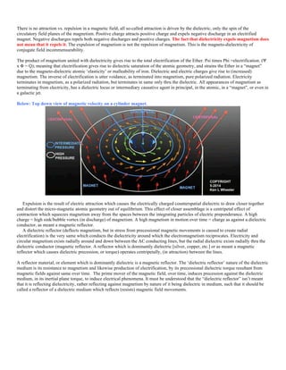 There is no attraction vs. repulsion in a magnetic field, all so-called attraction is driven by the dielectric, only the spin of the
circulatory field planes of the magnetism. Positive charge attracts positive charge and expels negative discharge in an electrified
magnet. Negative discharges repels both negative discharges and positive charges. The fact that dielectricity expels magnetism does
not mean that it repels it. The expulsion of magnetism is not the repulsion of magnetism. This is the magneto-dielectricity of
conjugate field incommensurability.
The product of magnetism united with dielectricity gives rise to the total electrification of the Ether. Psi times Phi =electrification. (Ψ
x Φ = Q); meaning that electrification gives rise to dielectric saturation of the atomic geometry, and strains the Ether in a “magnet”
due to the magneto-dielectric atomic ‘elasticity’ or malleability of iron. Dielectric and electric charges give rise to (increased)
magnetism. The inverse of electrification is utter voidance, as terminated into magnetism, pure polarized radiation. Electricity
terminates in magnetism, as a polarized radiation, but terminates in same only thru the dielectric. All appearances of magnetism as
terminating from electricity, has a dielectric locus or intermediary causative agent in principal, in the atomic, in a “magnet”, or even in
a galactic jet.
Below: Top down view of magnetic velocity on a cylinder magnet.
Expulsion is the result of electric attraction which causes the electrically charged counterspatial dielectric to draw closer together
and distort the micro-magnetic atomic geometry out of equilibrium. This effect of closer assemblage is a centripetal effect of
contraction which squeezes magnetism away from the spaces between the integrating particles of electric preponderance. A high
charge = high sink/bubble vortex (in discharge) of magnetism. A high magnetism in motion over time = charge as against a dielectric
conductor, as meant a magnetic reflector.
A dielectric reflector (deflects magnetism, but in stress from precessional magnetic movements is caused to create radial
electrification) is the very same which conducts the dielectricity around which the electromagnetism reciprocates. Electricity and
circular magnetism exists radially around and down between the AC conducting lines, but the radial dielectric exists radially thru the
dielectric conductor (magnetic reflector. A reflector which is dominantly dielectric [silver, copper, etc.] or as meant a magnetic
reflector which causes dielectric precession, or torque) operates centripetally, (in attraction) between the lines.
A reflector material, or element which is dominantly dielectric is a magnetic reflector. The ‘dielectric reflector’ nature of the dielectric
medium is its resistance to magnetism and likewise production of electrification, by its precessional dielectric torque resultant from
magnetic fields against same over time. The prime mover of the magnetic field, over time, induces precession against the dielectric
medium, in its inertial plane torque, to induce electrical phenomena. It must be understood that the “dielectric reflector” isn’t meant
that it is reflecting dielectricity, rather reflecting against magnetism by nature of it being dielectric in medium, such that it should be
called a reflector of a dielectric medium which reflects (resists) magnetic field movements.
 