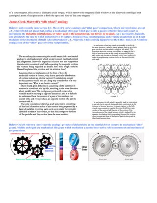 of a cone magnet, this creates a dielectric axial torque, which narrows the magnetic field window at the distorted centrifugal and
centripetal point of reciprocation at both the apex and base of the cone magnet.
James Clerk Maxwell’s “idle wheel” analogy
Below: I only recently came across J.C. Maxwell’s vortex analogy and ‘idler gear’ comparison, which mirrored mine, except
J.C. Maxwell did not grasp that, unlike a mechanical idler gear which plays only a passive-effective interactive part in
movement, the dielectric inertial plane, or ‘idler’ gear is the actual mover, the driver, so to speak. As is necessarily, logically,
and absolutely the case to which dielectricity is by nature, being inertial, counterspatial, and creating magnetism as an Ether-
modality in the discharge of itself. Also unfortunately J.C. Maxwell, while a strong supporter of the Ether, makes an Atomistic
comparison of the “idler” gear of vortex reciprocation.
Below: On left redrawn correct (crude analogy) premise of dielectricity as the inertial driver (inverse to mechanical ‘idler’
gears). Middle and right are mechanical idle gears which mediation a passive-interactive role in movement and mechanical
reciprocations.
 