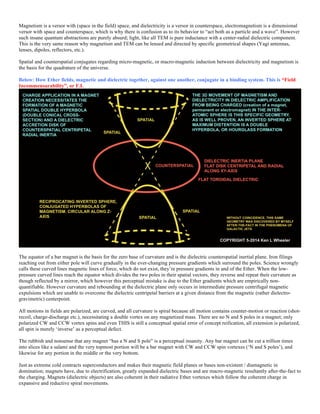 Magnetism is a versor with (space in the field) space, and dielectricity is a versor in counterspace, electromagnetism is a dimensional
versor with space and counterspace, which is why there is confusion as to its behavior to “act both as a particle and a wave”. However
such insane quantum abstractions are purely absurd; light, like all TEM is pure inductance with a center-radial dielectric component.
This is the very same reason why magnetism and TEM can be lensed and directed by specific geometrical shapes (Yagi antennas,
lenses, dipoles, reflectors, etc.).
Spatial and counterspatial conjugates regarding micro-magnetic, or macro-magnetic induction between dielectricity and magnetism is
the basis for the quadrature of the universe.
Below: How Ether fields, magnetic and dielectric together, against one another, conjugate in a binding system. This is “Field
Incommensurability”, or F.I.
The equator of a bar magnet is the basis for the zero base of curvature and is the dielectric counterspatial inertial plane. Iron filings
reaching out from either pole will curve gradually in the ever-changing pressure gradients which surround the poles. Science wrongly
calls these curved lines magnetic lines of force, which do not exist, they’re pressure gradients in and of the Ether. When the low-
pressure curved lines reach the equator which divides the two poles in their spatial vectors, they reverse and repeat their curvature as
though reflected by a mirror, which however this perceptual mistake is due to the Ether gradients which are empirically non-
quantifiable. However curvature and rebounding at the dielectric plane only occurs in intermediate pressure centrifugal magnetic
expulsions which are unable to overcome the dielectric centripetal barriers at a given distance from the magnetic (rather dielectro-
gravimetric) centerpoint.
All motions in fields are polarized, are curved, and all curvature is spiral because all motion contains counter-motion or reaction (shot-
recoil, charge-discharge etc.), necessitating a double vortex on any magnetized mass. There are no N and S poles in a magnet; only
polarized CW and CCW vortex spins and even THIS is still a conceptual spatial error of concept reification, all extension is polarized,
all spin is merely ‘inverse’ as a perceptual defect.
The rubbish and nonsense that any magnet “has a N and S pole” is a perceptual insanity. Any bar magnet can be cut a trillion times
into slices like a salami and the very topmost portion will be a bar magnet with CW and CCW spin vortexes (‘N and S poles’), and
likewise for any portion in the middle or the very bottom.
Just as extreme cold contracts superconductors and makes their magnetic field planes or bases non-existent / diamagnetic in
domination; magnets have, due to electrification, greatly expanded dielectric bases and are macro-magnetic resultantly after-the-fact to
the charging. Magnets (dielectric objects) are also coherent in their radiative Ether vortexes which follow the coherent charge in
expansive and reductive spiral movements.
 