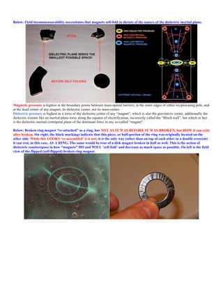 Below: Field incommensurability necessitates that magnets self-fold in dictate of the nature of the dielectric inertial plane.
Magnetic pressure is highest at the boundary points between mass-spatial barriers; at the outer edges of either reciprocating pole, and
at the dead center of any magnet, its dielectric center, not its mass-center.
Dielectric pressure is highest as a torus of the dielectric center of any “magnet”, which is also the gravitative center, additionally the
dielectric extents like an inertial plane torus along the equator of electrification, incorrectly called the “Bloch wall”, but which in fact
is the dielectric inertial centripetal plane of the dominant force in any so-called “magnet”.
Below: Broken ring magnet “re-attached” as a ring, but NOT AS IT WAS BEFORE IT WAS BROKEN, but HOW it can exist
after broken. On right, the black markings indicate that this piece, or half-portion of the ring was originally located on the
other side. While this LOOKS ‘re-assembled’ it is not; it is the only way (other than on top of each other in a double crescent)
it can rest, in this case, AS A RING. The same would be true of a disk magnet broken in half as well. This is the action of
dielectric counterspace in how “magnets” DO and WILL ‘self-fold’ and decrease as much space as possible. On left is the field
view of the flipped (self-flipped) broken ring magnet.
 